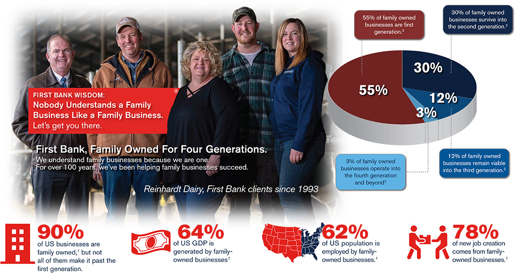 Celebrating Family Businesses Everywhere